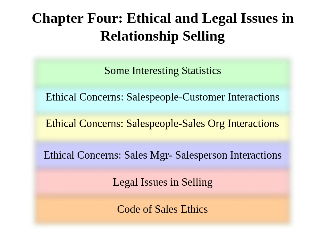 new Ch 4- Ethical and Legal Issues in Relationship Selling (for students).ppt_ddauyrqd3a4_page1