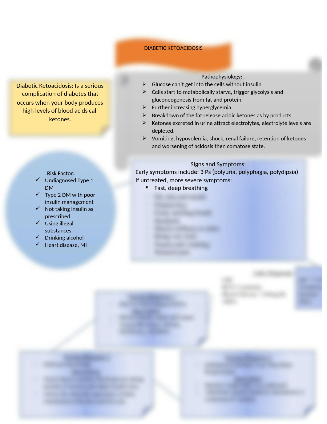 DKA concept map.docx_ddavrioj4ds_page1