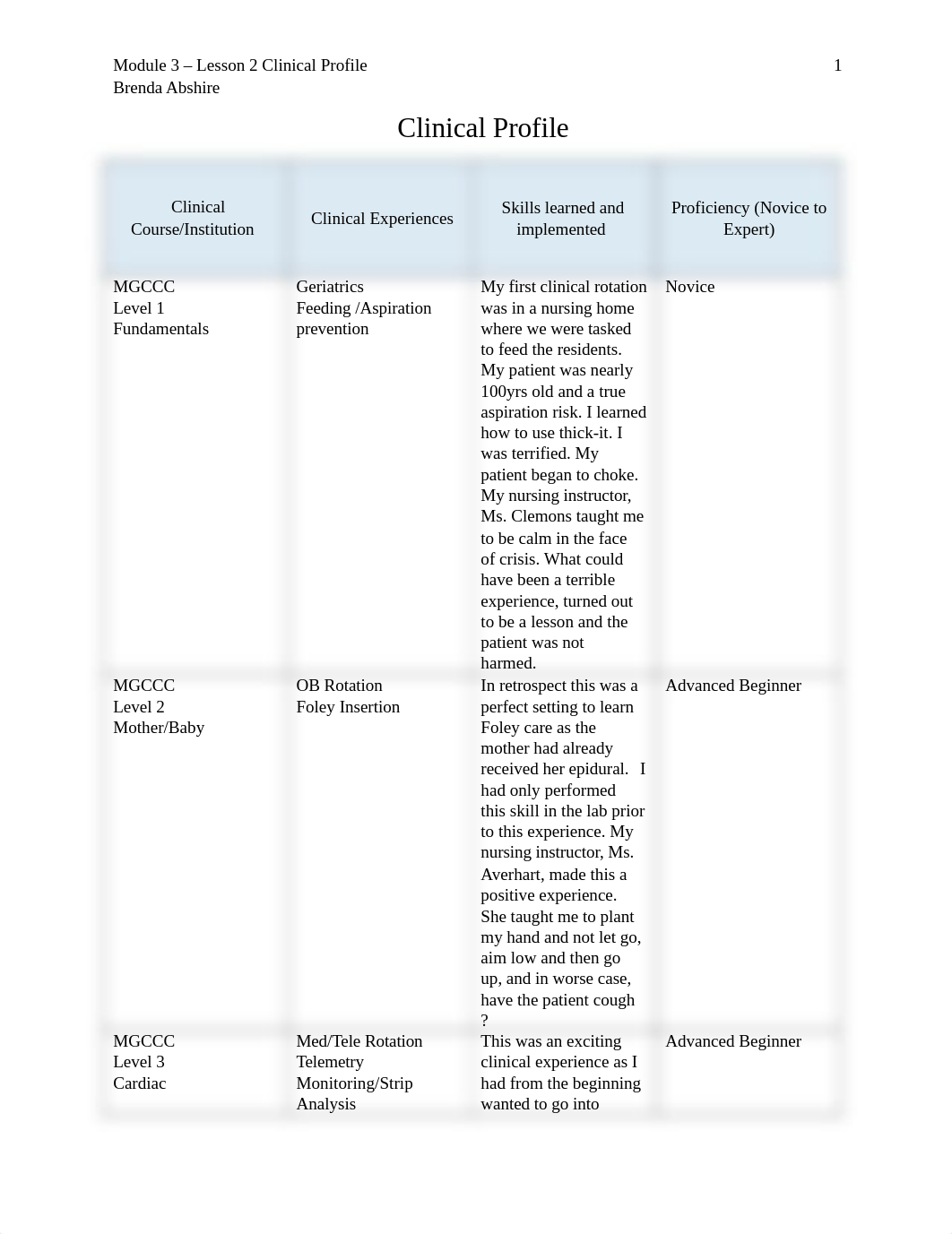 MC Nursing 324- Module 3  Clinical Profile.docx_ddawk17ja5z_page1