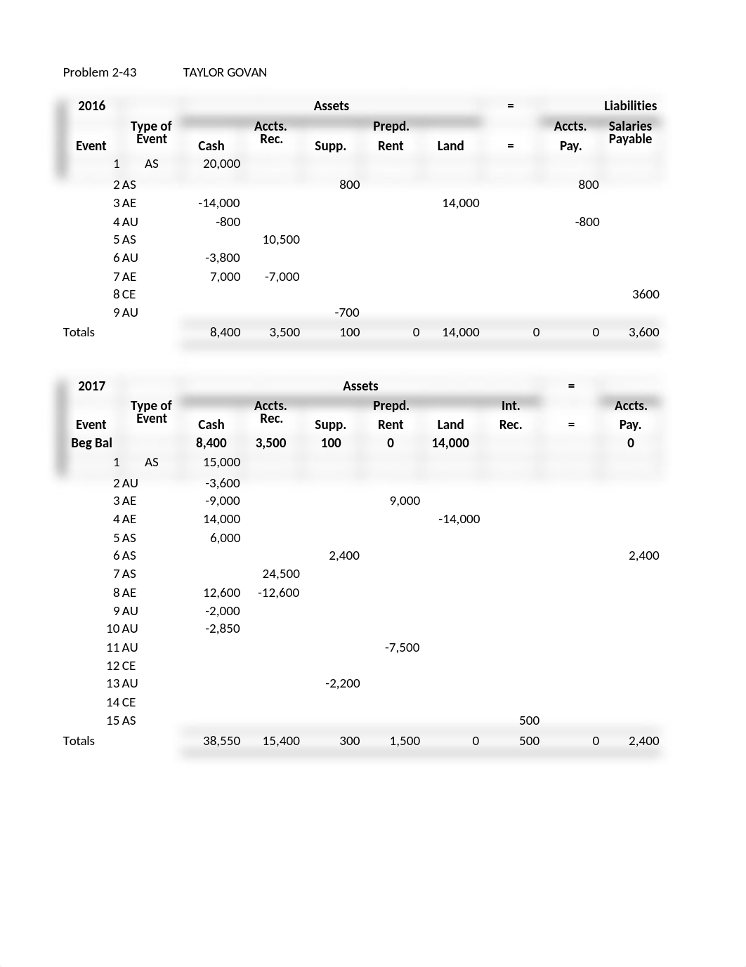 2-43A PROBLEM_ddb6yas9h4j_page1