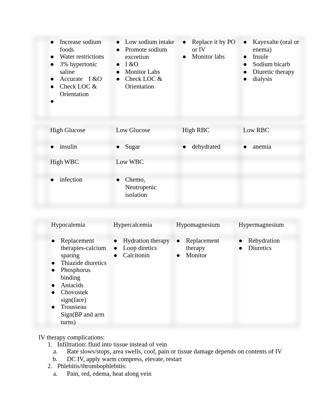 Fundamentals Final Review_ddbdeawacqx_page2