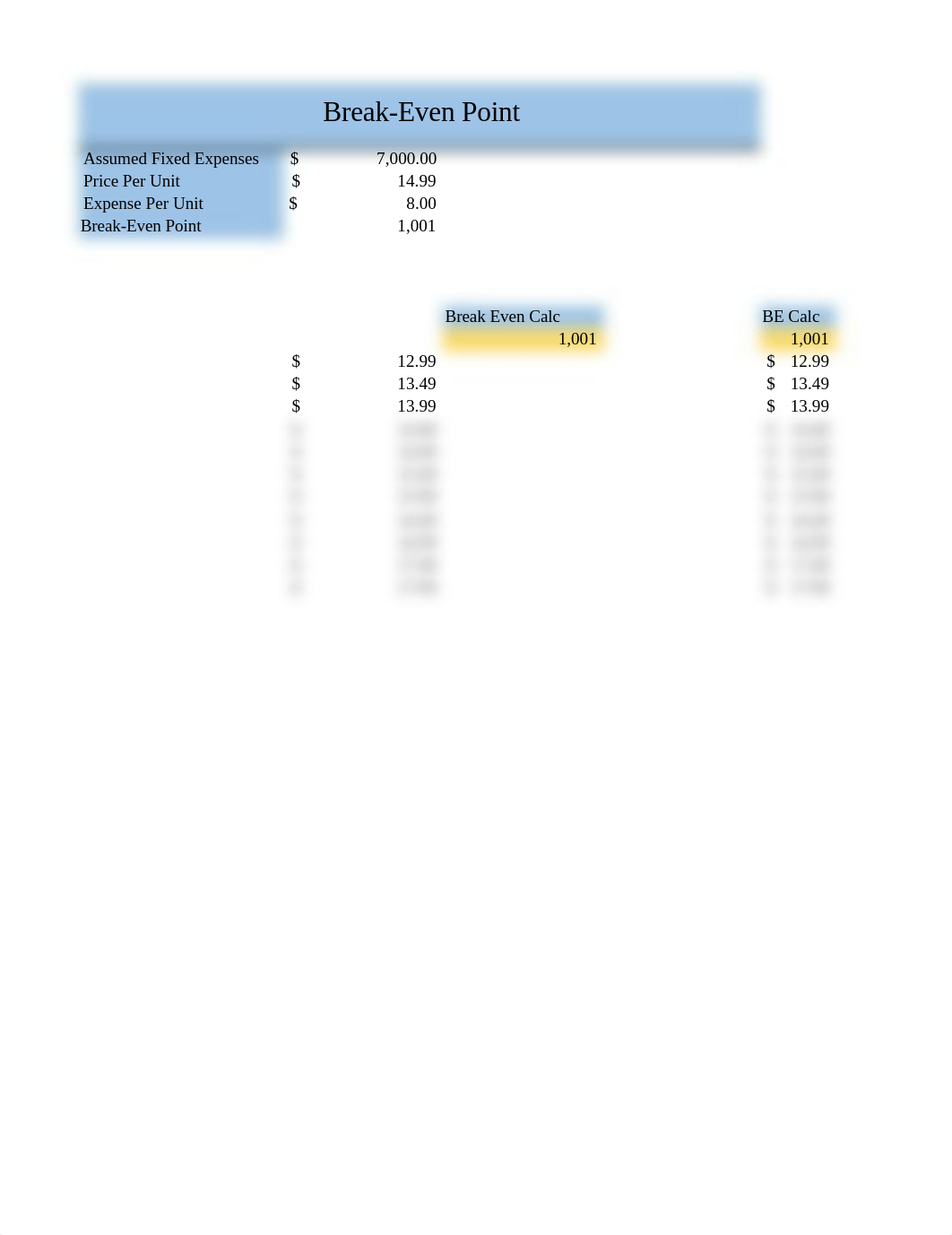 Lab 4-3 Determining the Break Even Point.xlsx_ddbdoe0e2ae_page1