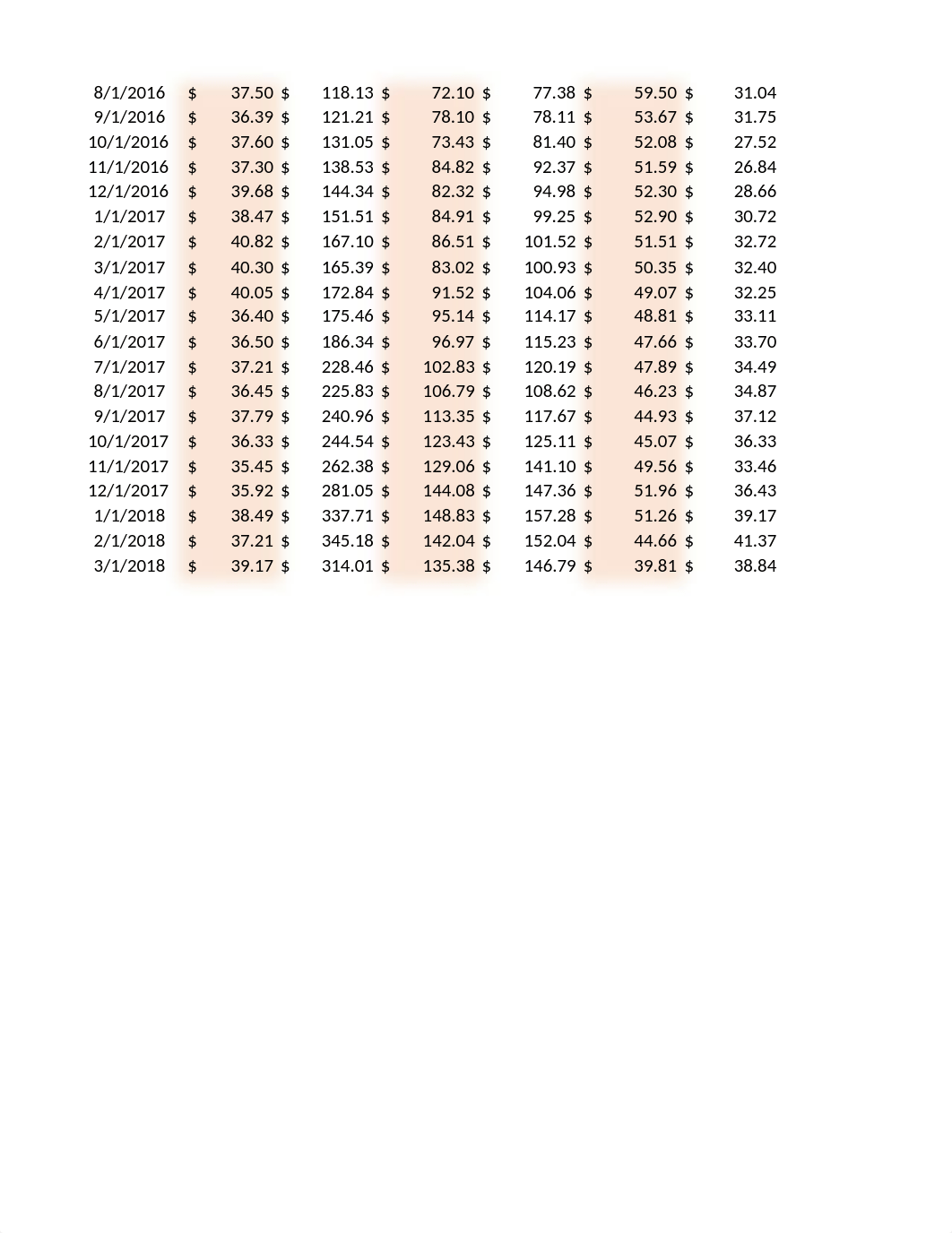 FINU 607 Assignment 3 Myers .xlsx_ddbhz8q4x1v_page2