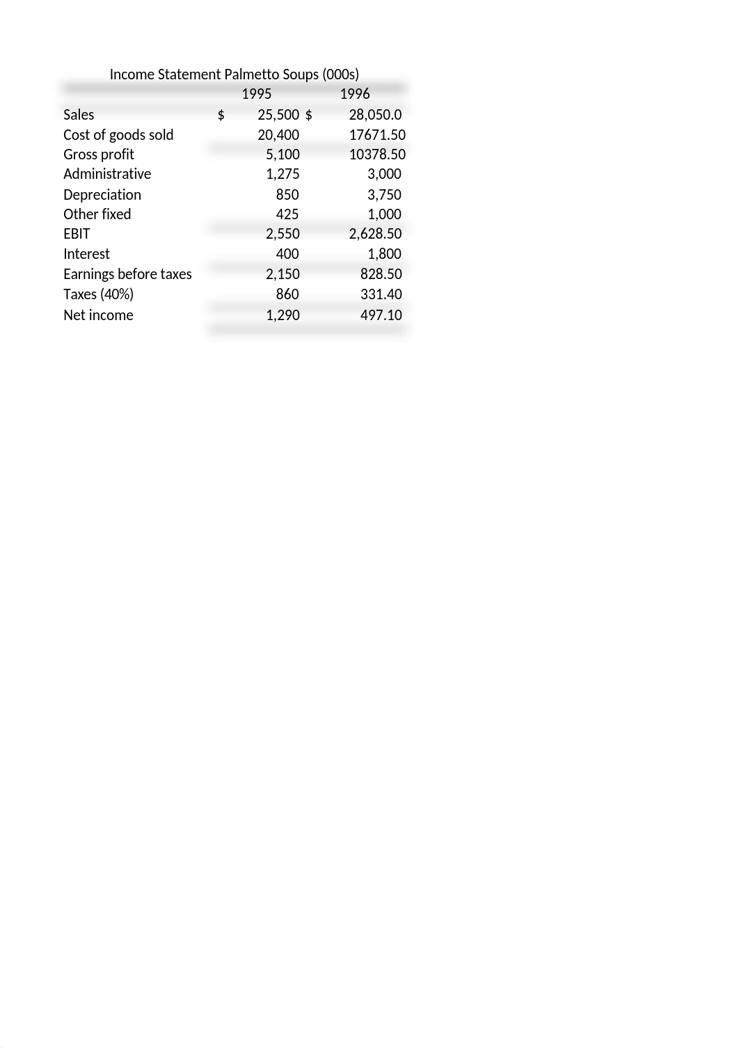 Case 4 - Breakeven Analysis Hunter Santana.xlsx_ddbjokke17z_page1