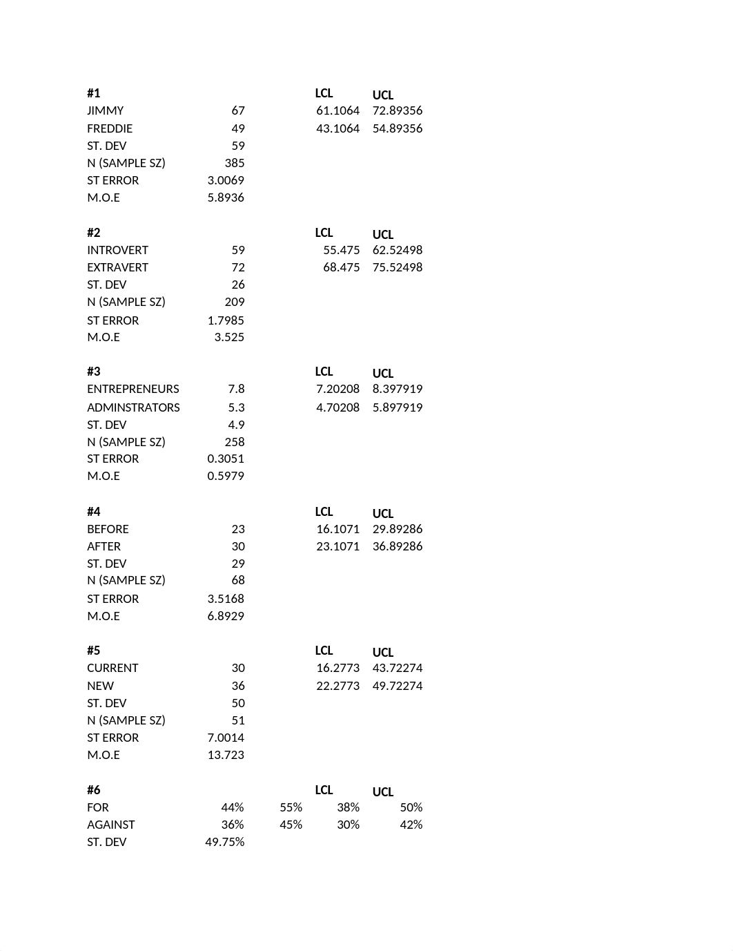 MSM 6610-Excel Homework 4 Margin of Error.docx_ddbmxsyqnco_page1