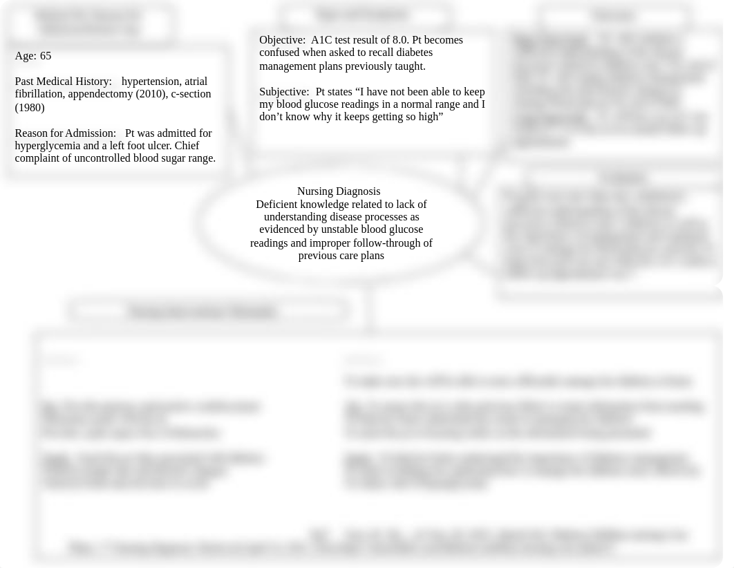 Clinical 341 week 12 concept map (2).doc_ddbo6305rvd_page1