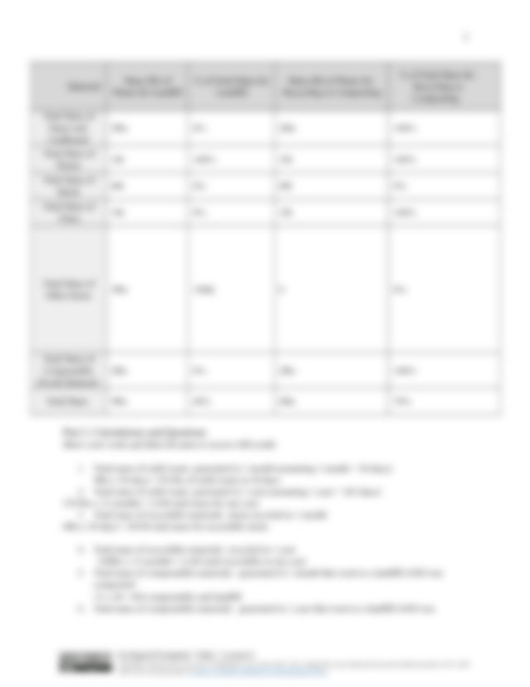 Lab 15 Audit Waste_data sheet (1).docx_ddbu1nqg2pa_page2