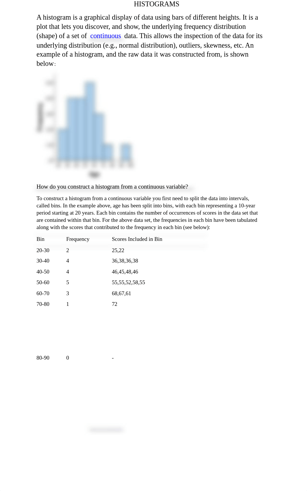 MATH 108 HISTOGRAM-NOTES AND EXERCISE.docx_ddbujsfvlve_page1