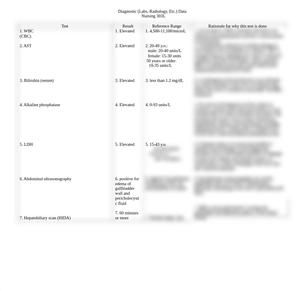 Care Plan 1- Cholecystitis .docx_ddbv3cx6ywc_page2