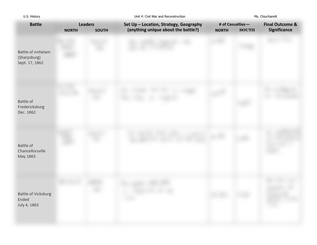 Civil War Battles graphic organizer & map instructions.pdf_ddbv3qsgsde_page2