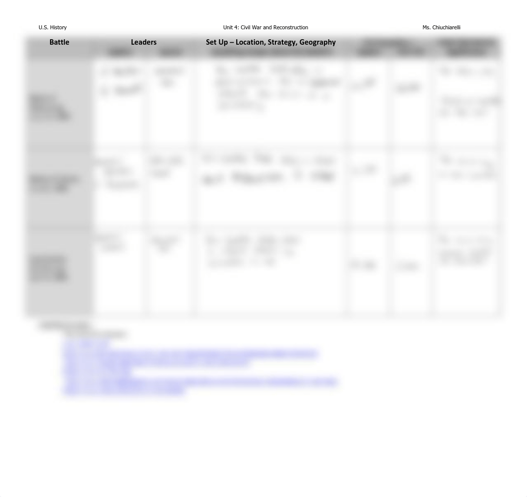 Civil War Battles graphic organizer & map instructions.pdf_ddbv3qsgsde_page3