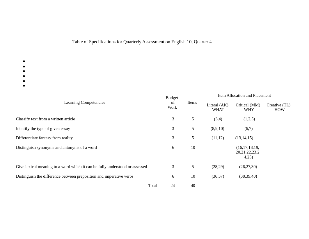 TOS_-English-7_Q4.docx_ddbw2z4m51s_page1