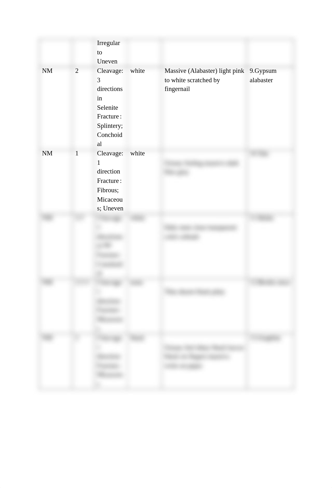 Lab 6 Mineral Property Identification.pdf_ddbyxhumytj_page4