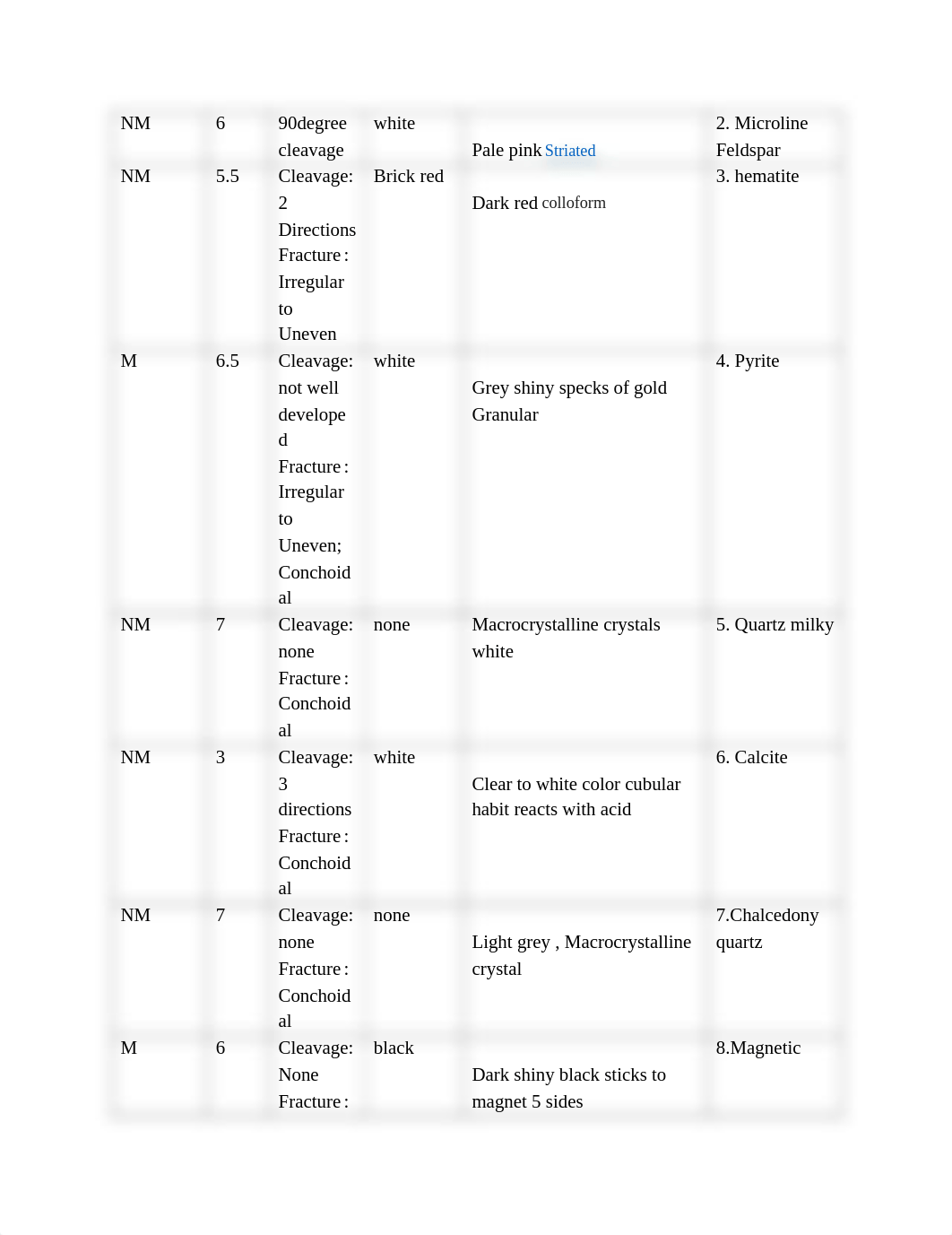 Lab 6 Mineral Property Identification.pdf_ddbyxhumytj_page3