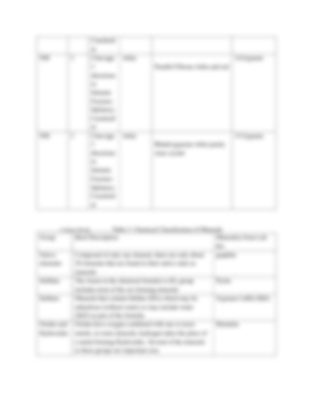 Lab 6 Mineral Property Identification.pdf_ddbyxhumytj_page5