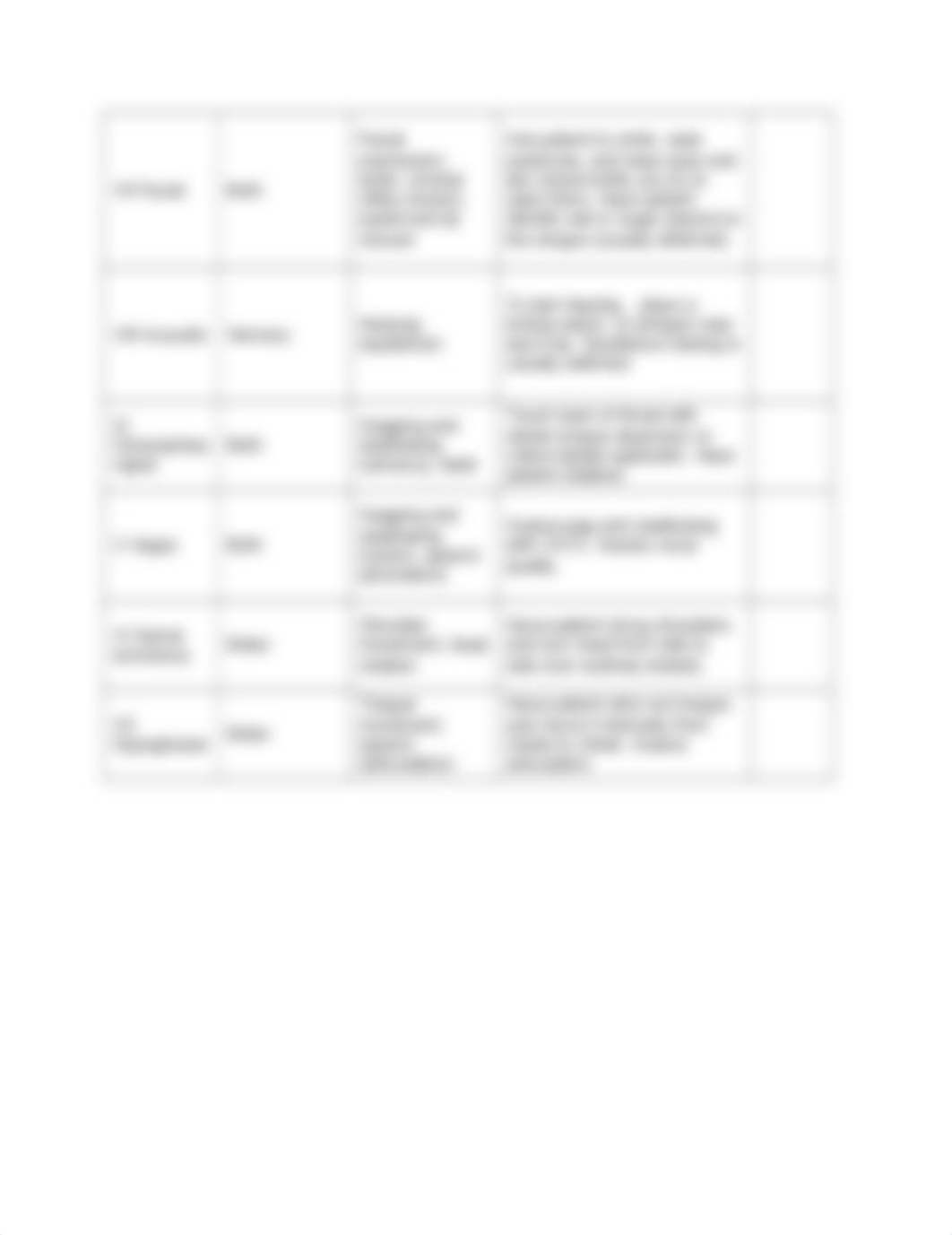 BIO 226 Cranial nerve testing lab activity-2-2.docx_ddbzmsidiyw_page2