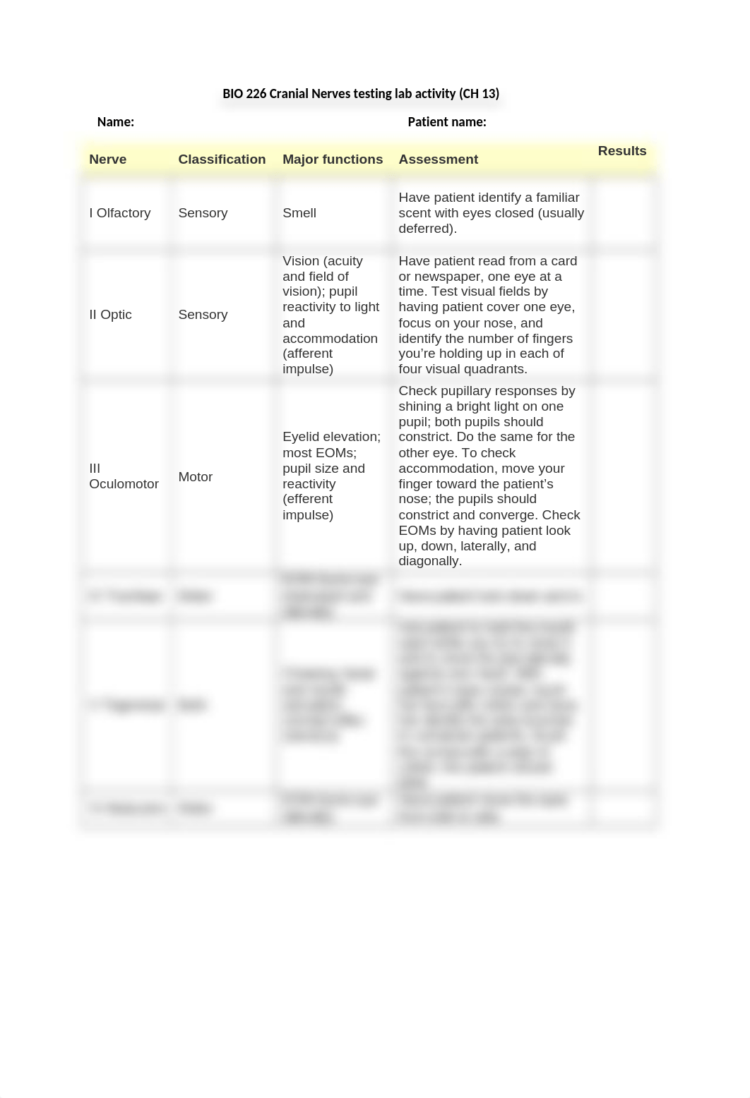 BIO 226 Cranial nerve testing lab activity-2-2.docx_ddbzmsidiyw_page1