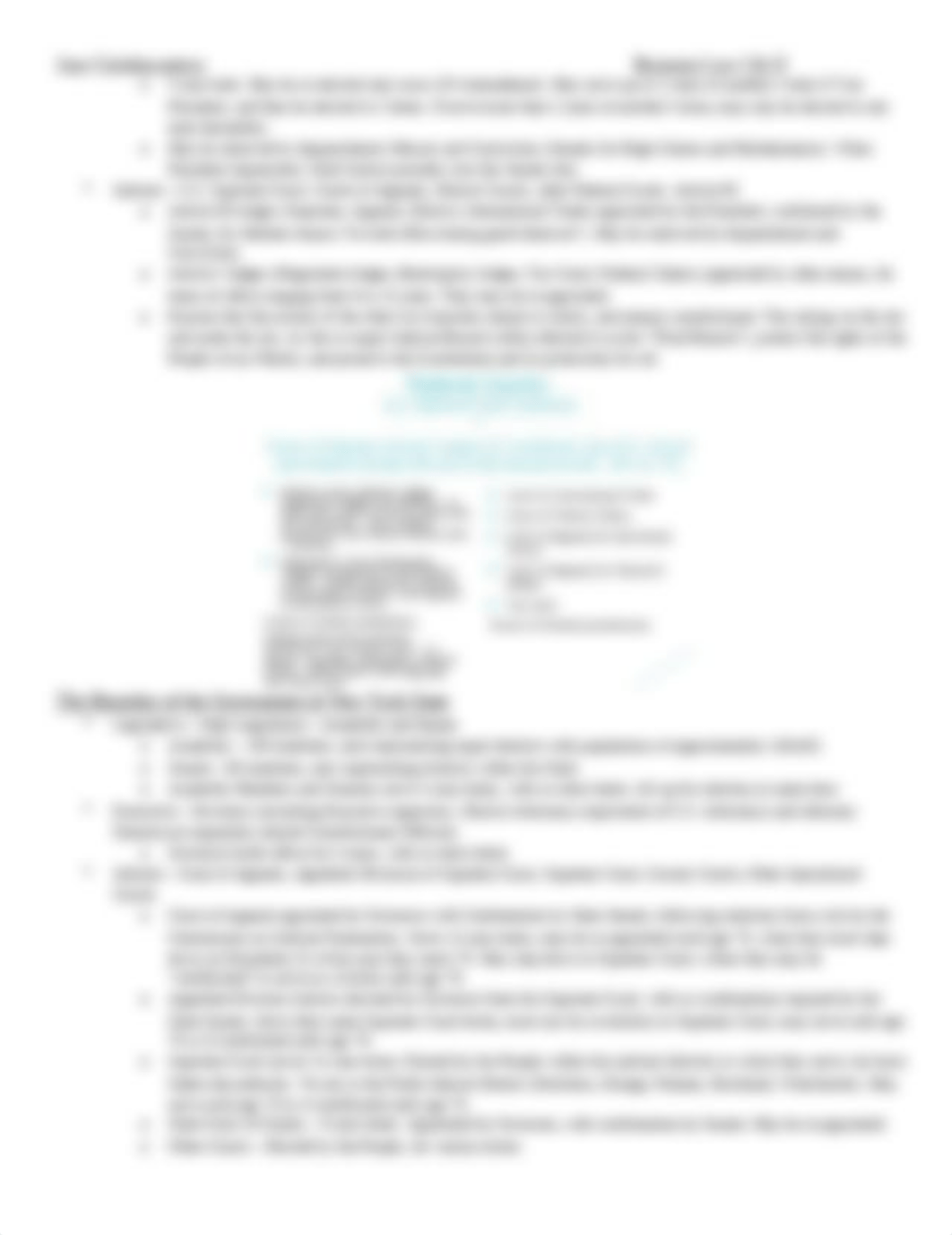 Business Law I Final Notes.docx_ddbzofxt5vc_page2