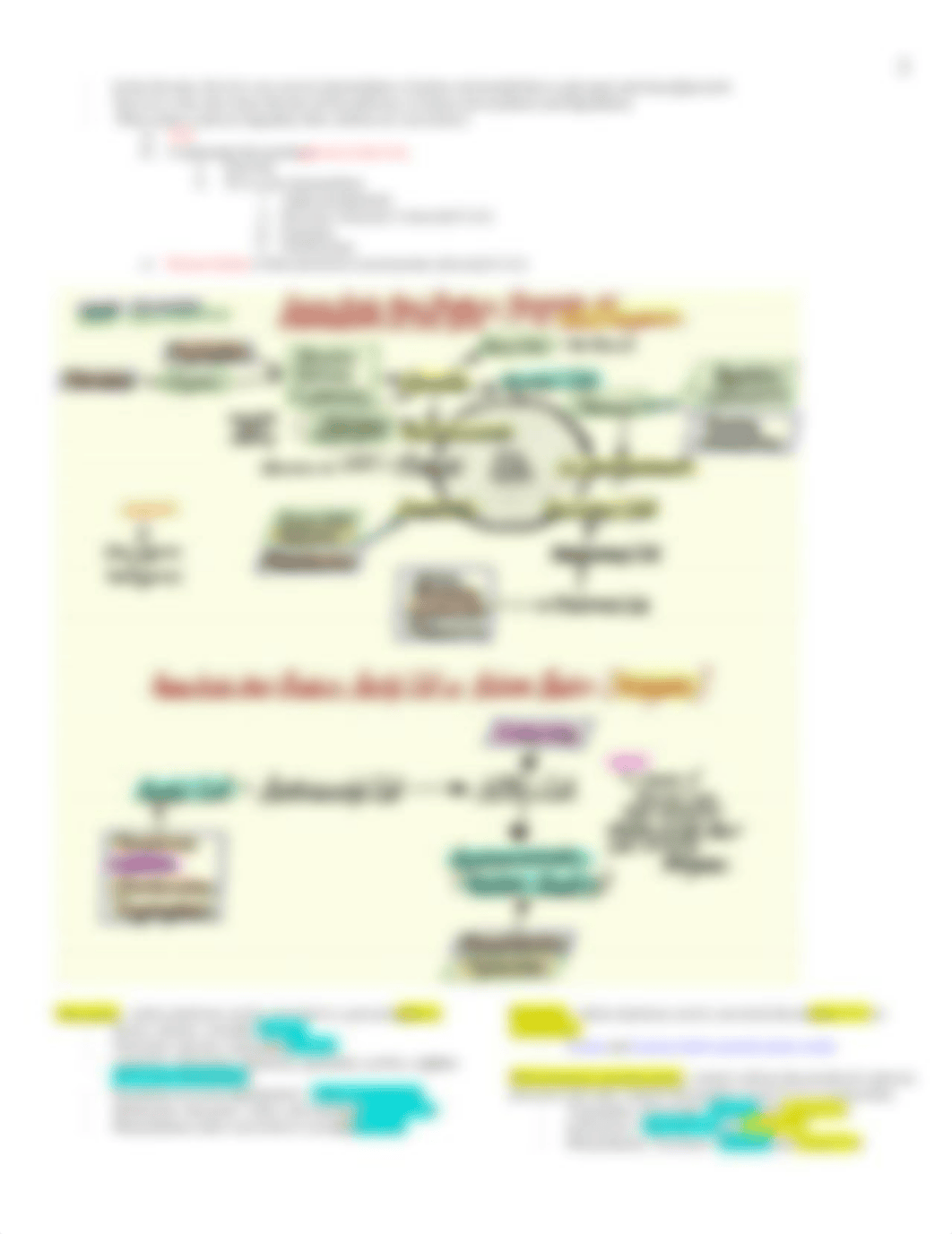 Biochem - 39 - Synthesis and Degradation of Amino Acids - BL_ddc18hxphbv_page2