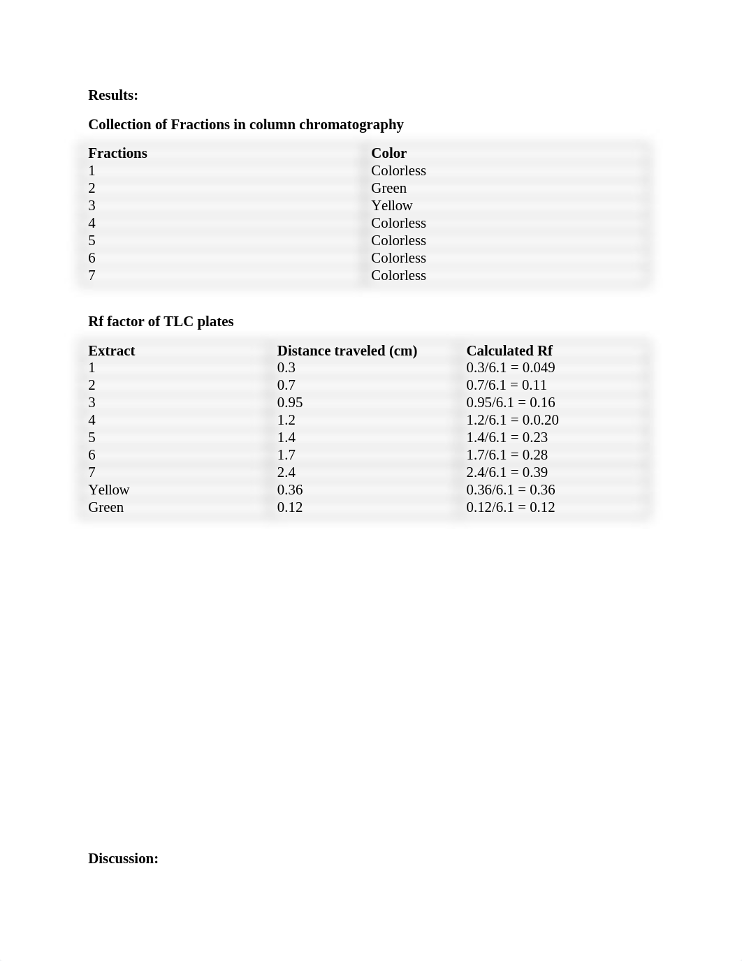 Experiment 15 - Isolation of Chlorophyll completed.docx_ddc2i3d4iya_page3