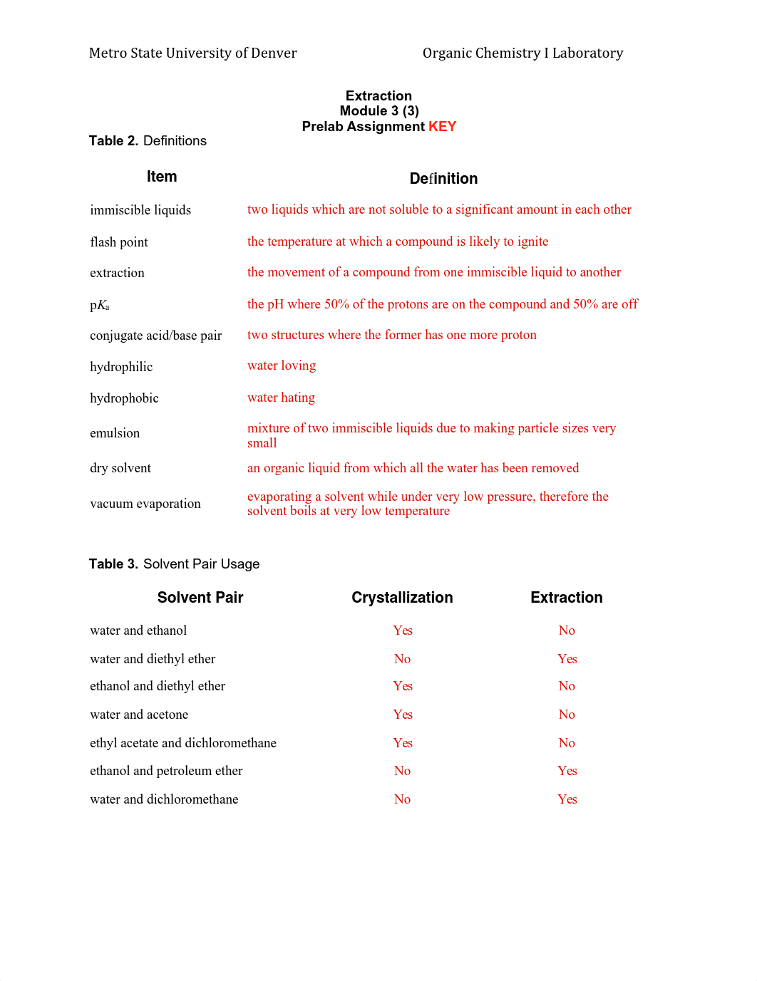 3 Prelab  Key M13_ddcgx33sf17_page1