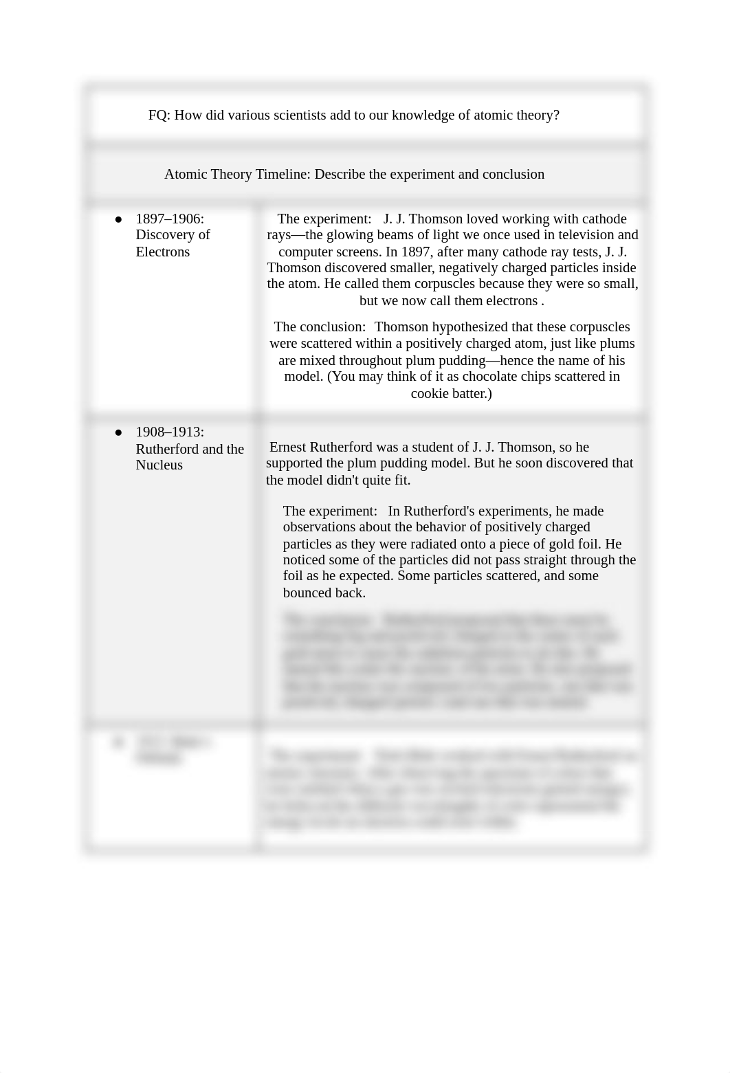 2.01 Atomic Theory (1).pdf_ddckat89z22_page2