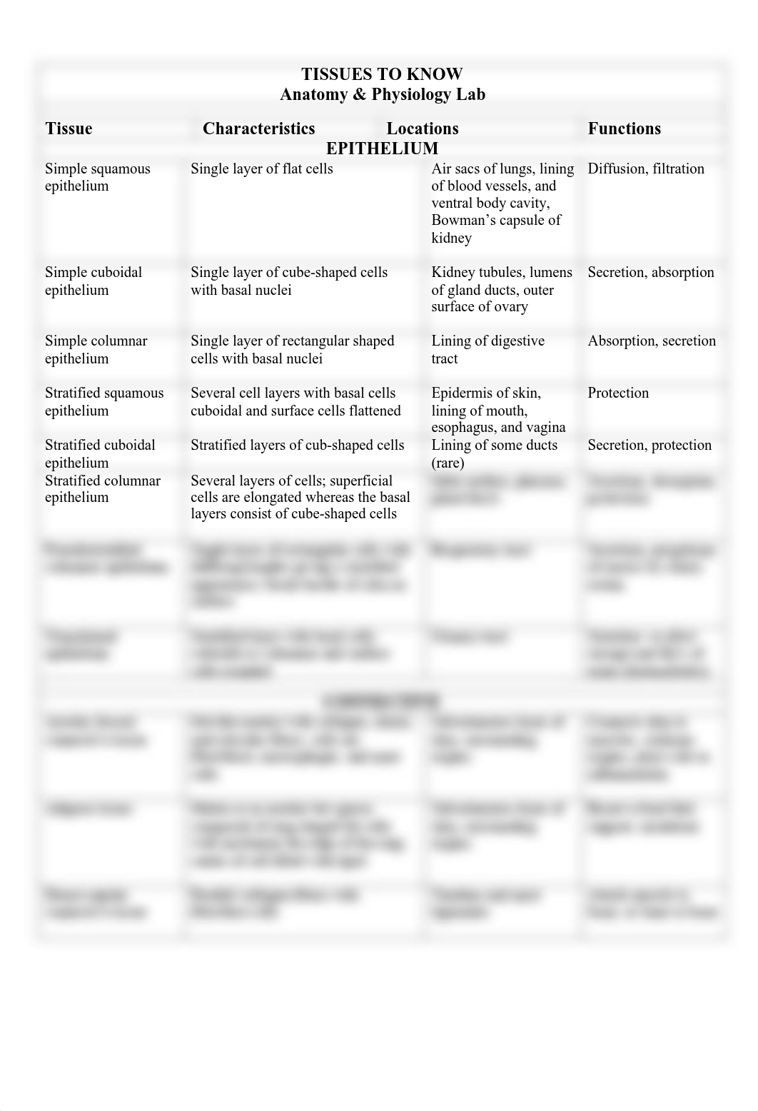 Histology Handout - Lab Exam.pdf_ddcvmql45lz_page1