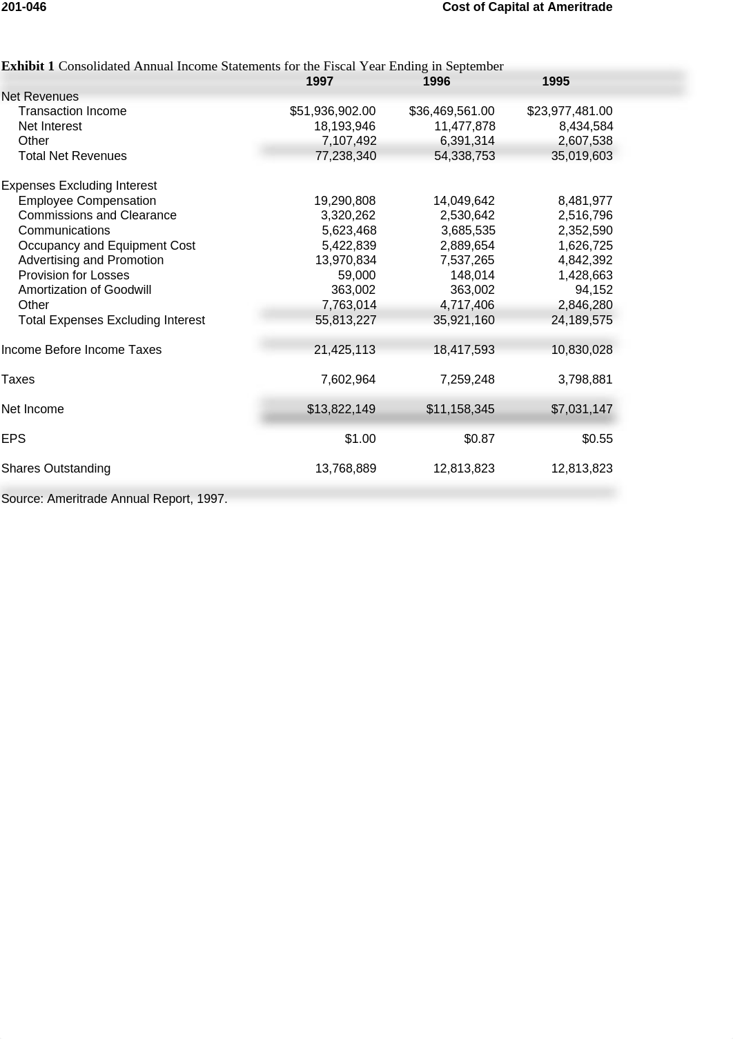 Ameritrade Case solution_ddd1vntzmfs_page1