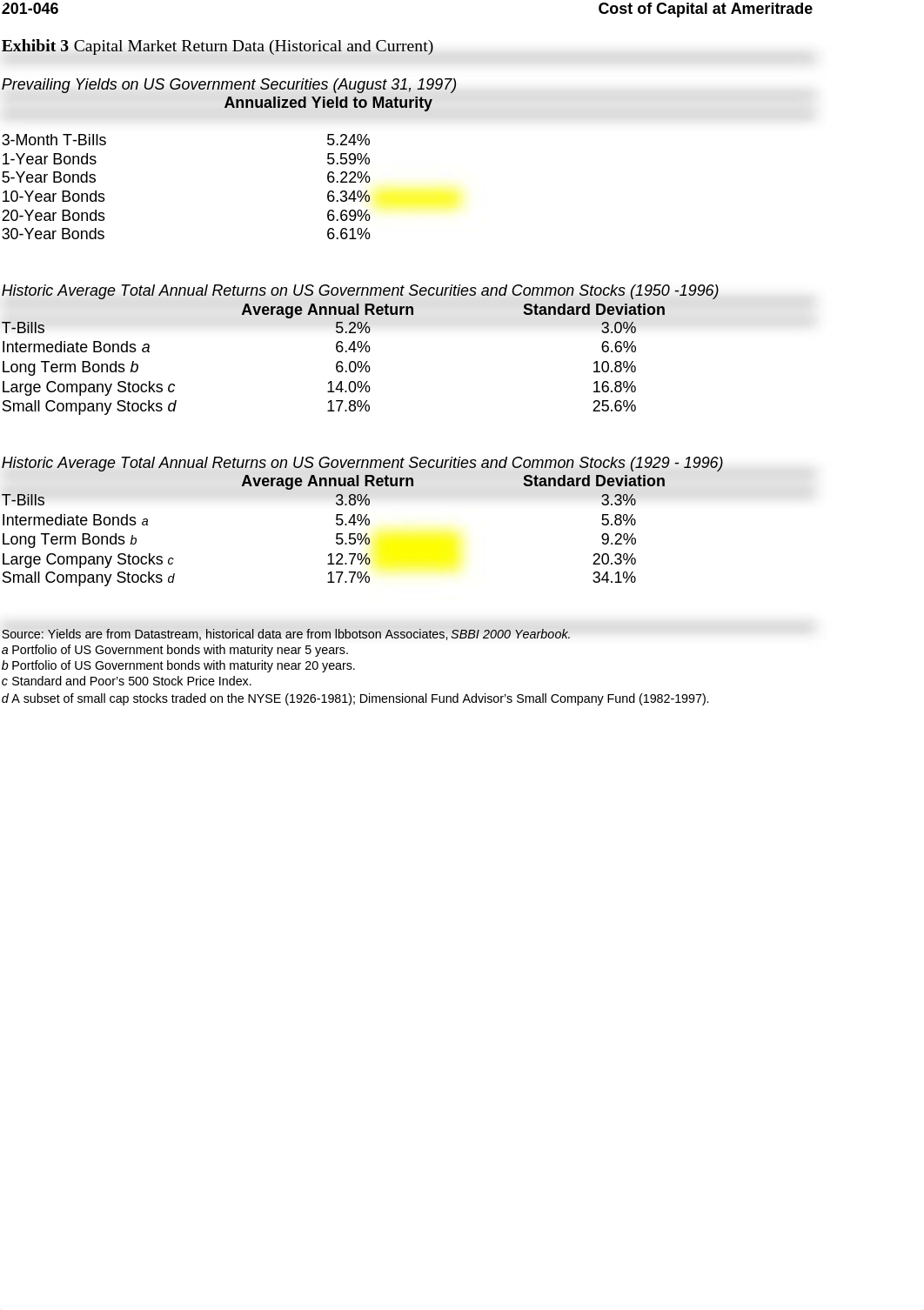 Ameritrade Case solution_ddd1vntzmfs_page3