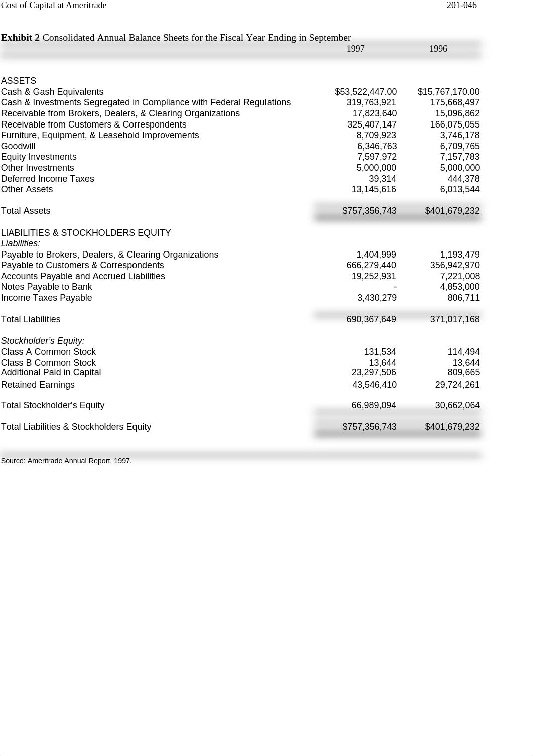 Ameritrade Case solution_ddd1vntzmfs_page2