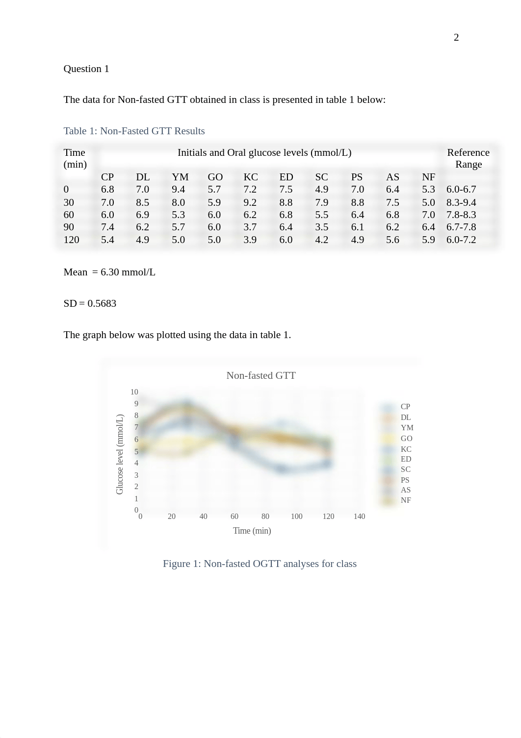 glucose-tolerance-test-and-urine-protein-test-assessment-revised.docx_ddd2ek6bpqx_page2