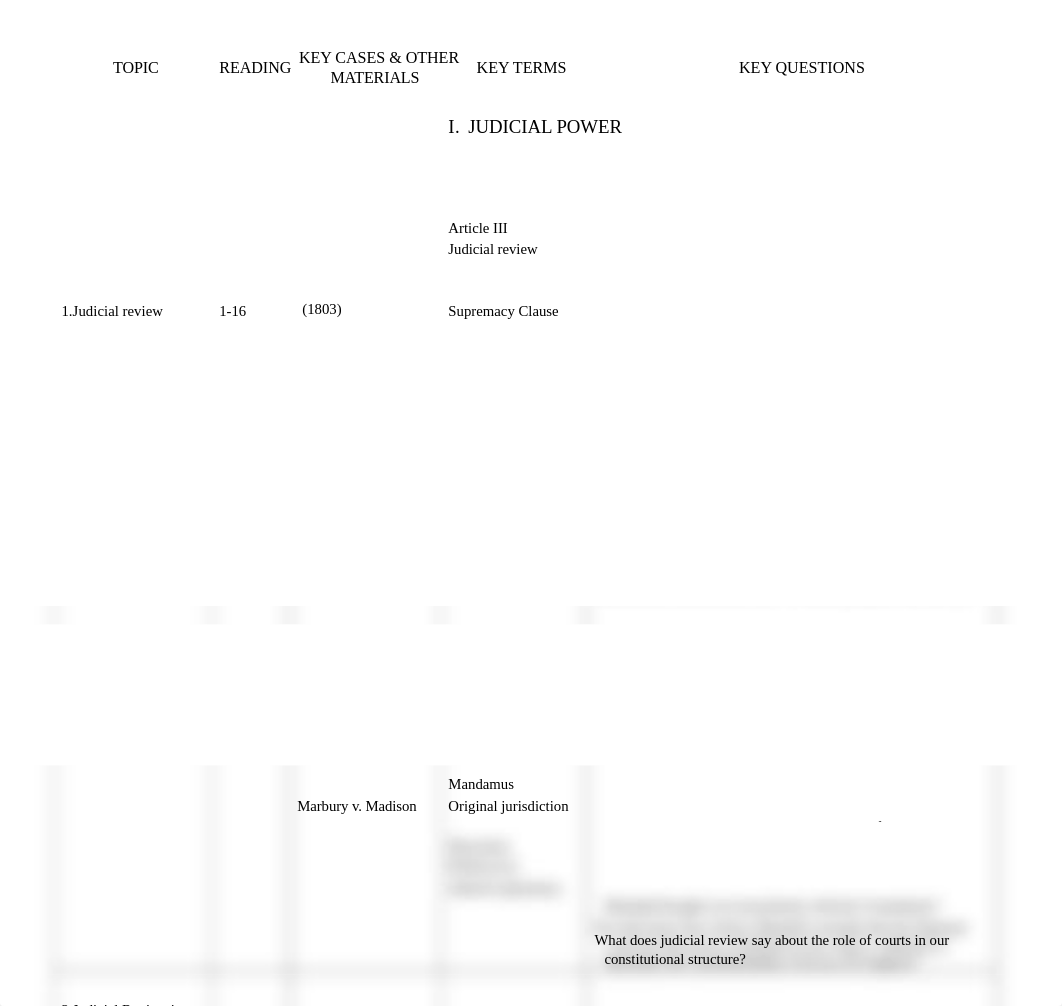 Con+Law+I+Fall+2015+Syllabus_ddd4avbzxwu_page2