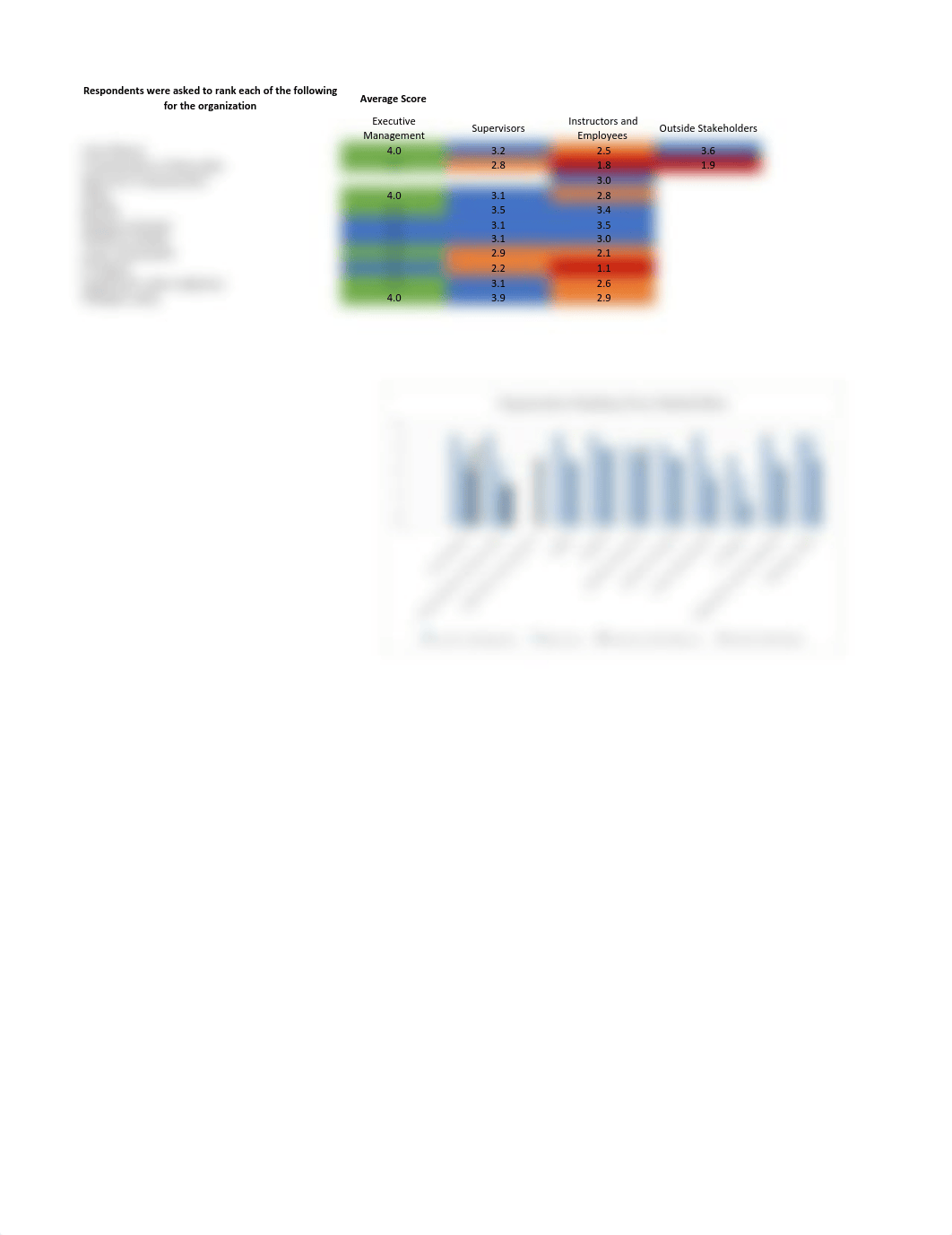 Week 5 Data Analysis.pdf_dddfodehjsf_page1