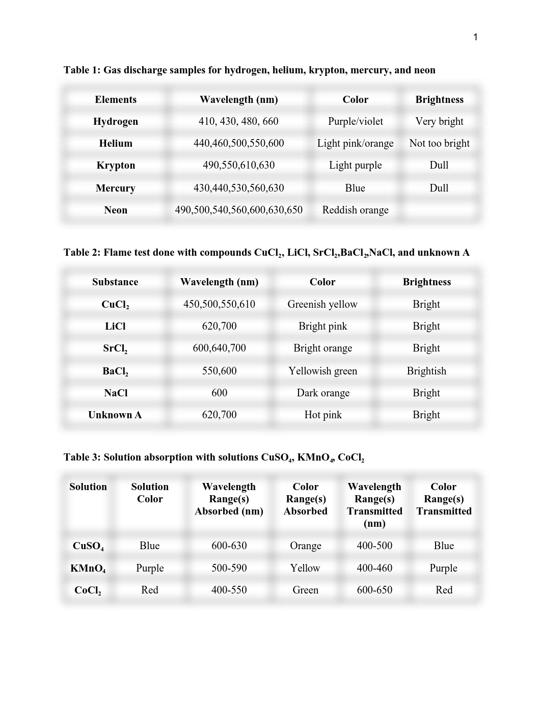 Quantum Mechanics Lab .pdf_dddjhxs1op8_page2