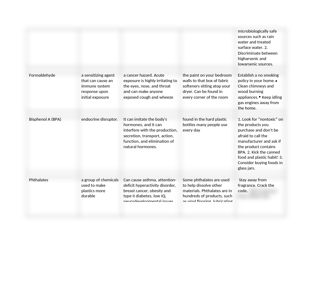 Dangerous chemicals and potential carcinogens assignment -2.docx_dddm870nfmp_page2