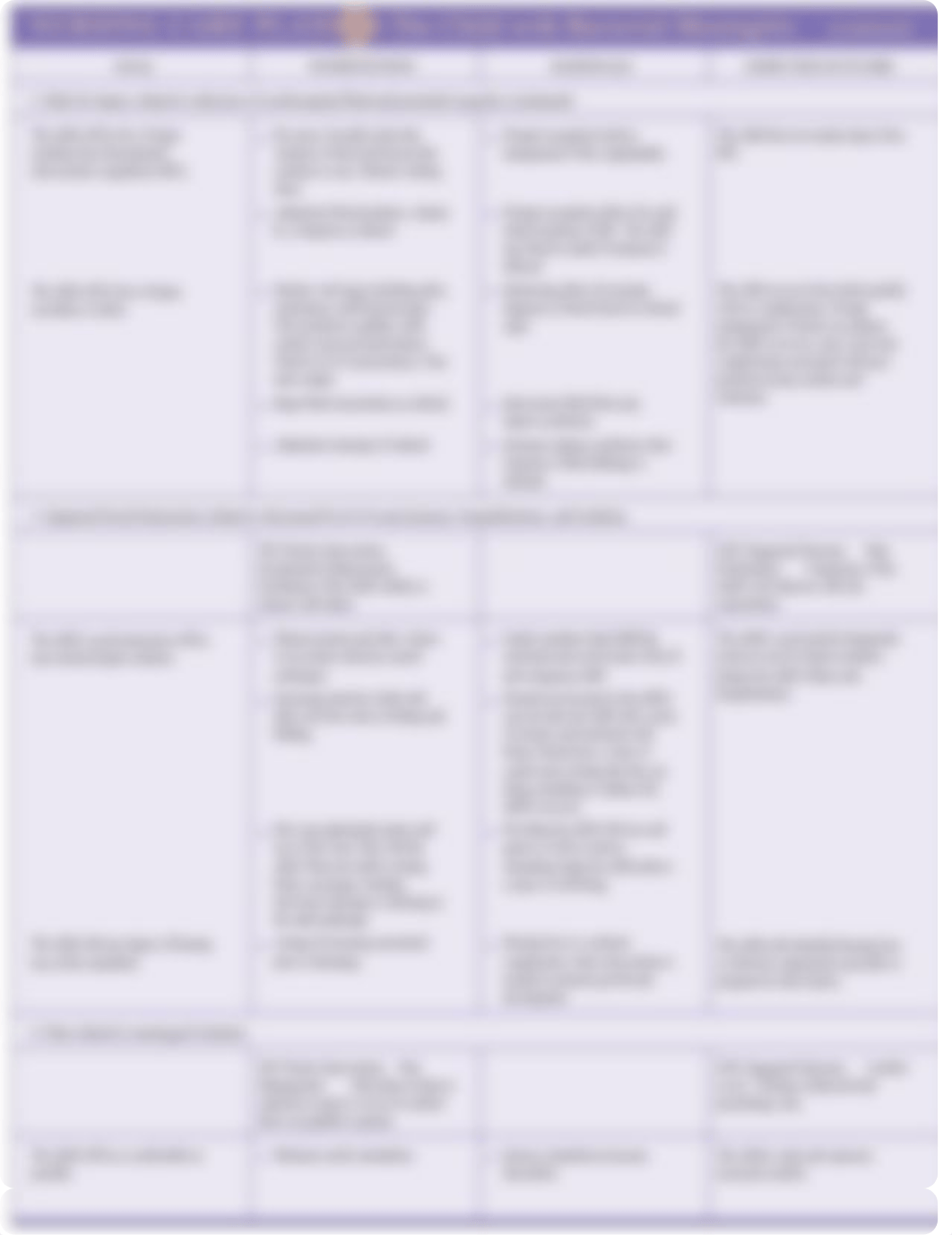 prenhall care plan Child - Bacterial meningitis.pdf_dddpcioo6yq_page2