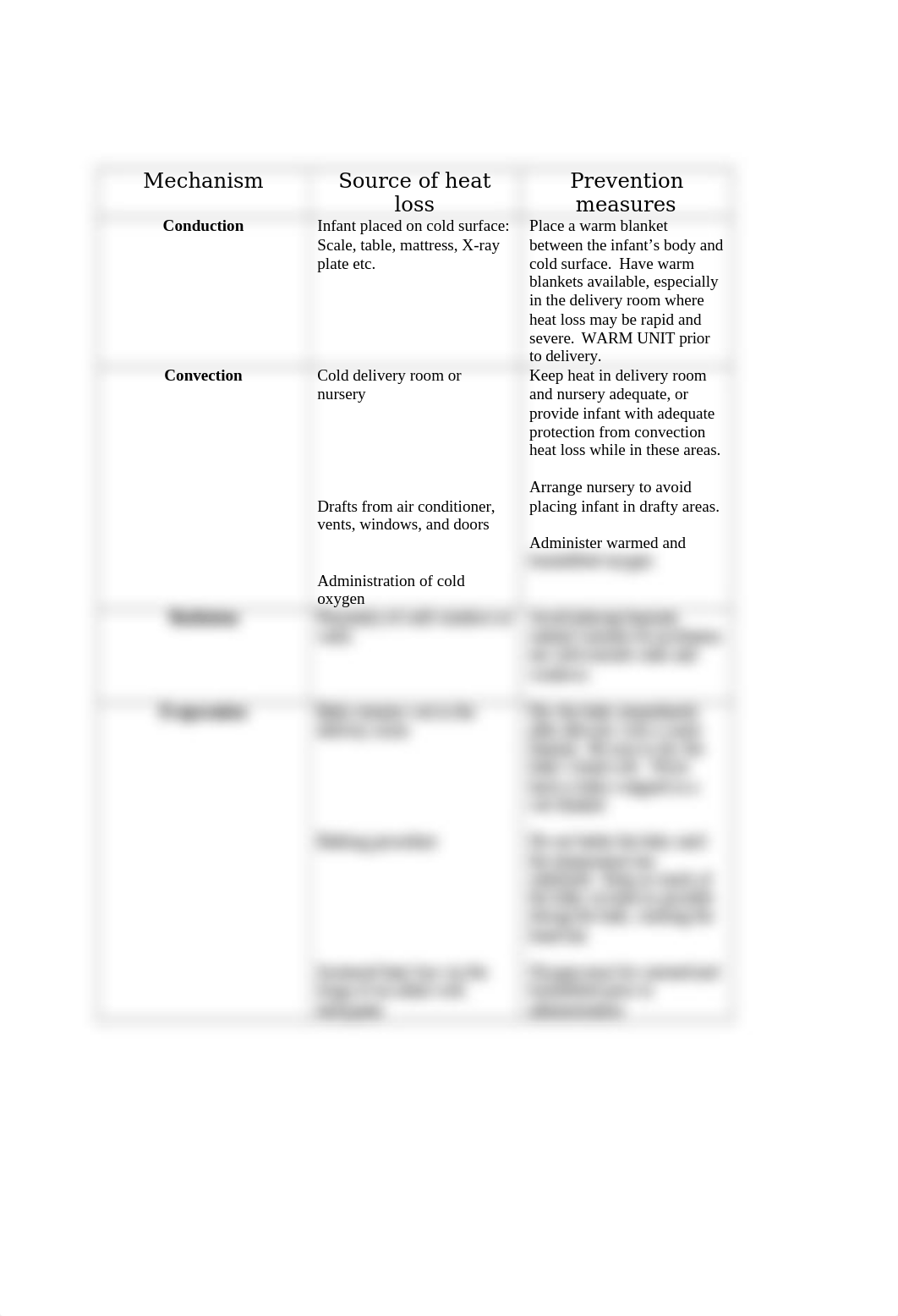 HEAT LOSS IN NEWBORNS.docx_dddsu96r3zz_page2