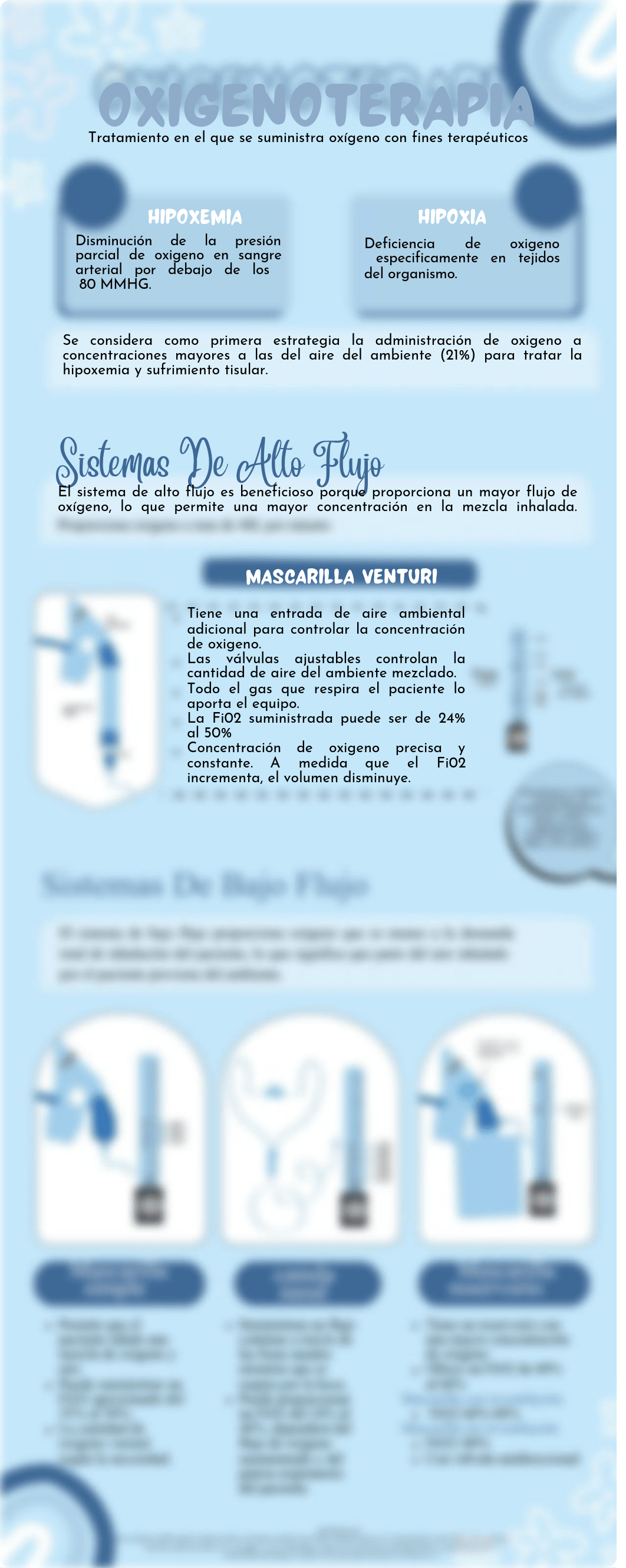 oxigenoterapia infografía .pdf_dddtc5tqhj7_page1