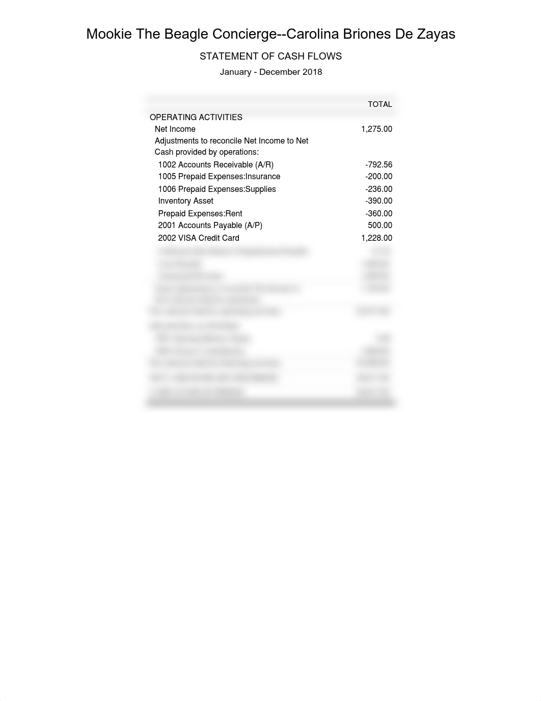 StatementofCashFlows.pdf_dddxd62dpnq_page1