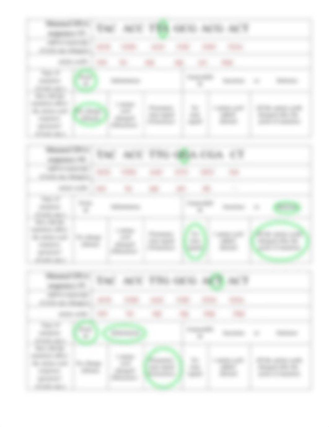 Kami Export - Deevya Patel - DNA Mutations Practice Worksheet.docx.pdf_dddyk1740qw_page2