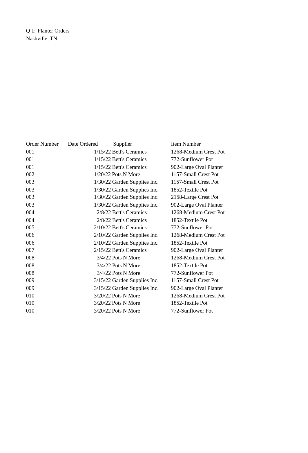 Blooming Gardens Sourcing Strategy Mini Case Data.xlsx_dde1j3zidhy_page1