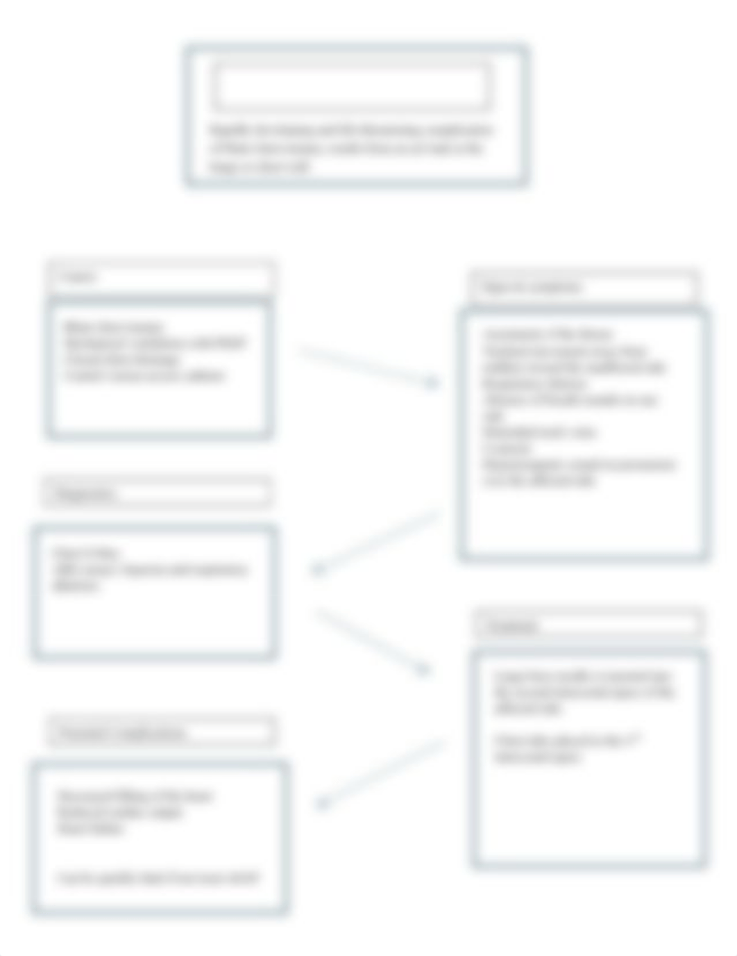 Chest Trauma Concept Maps.docx_dde6imqbtce_page3