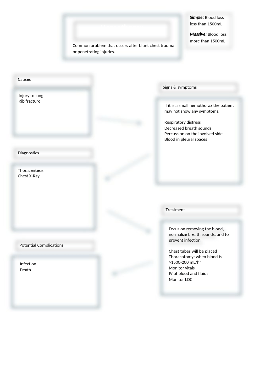 Chest Trauma Concept Maps.docx_dde6imqbtce_page2