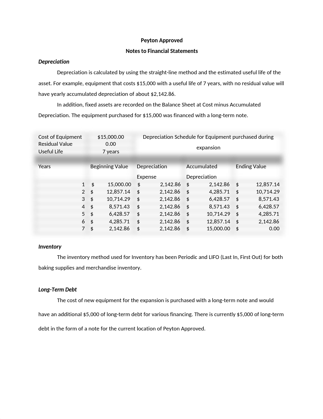 Peyton Approved - Financial Notes and Management Analysis Brief.docx_dde7fafqiw6_page1