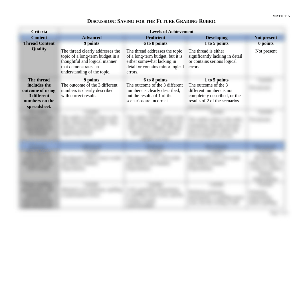 Discussion Saving for the Future Grading Rubric.docx_ddecrapuk26_page1