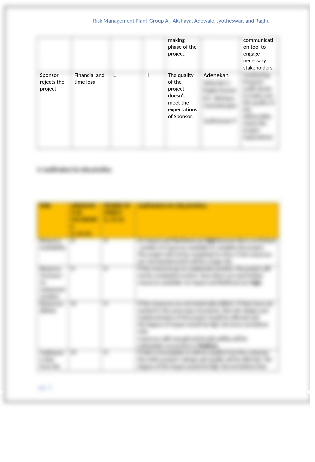 Risk Management Plan 22nd July.docx_ddeiyoly5bi_page4