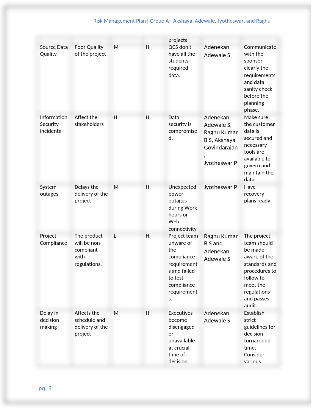 Risk Management Plan 22nd July.docx_ddeiyoly5bi_page3