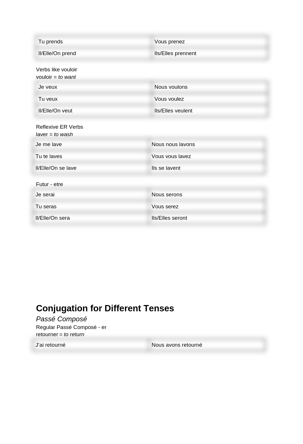 French Final Study Guide_ddej57bbmye_page4