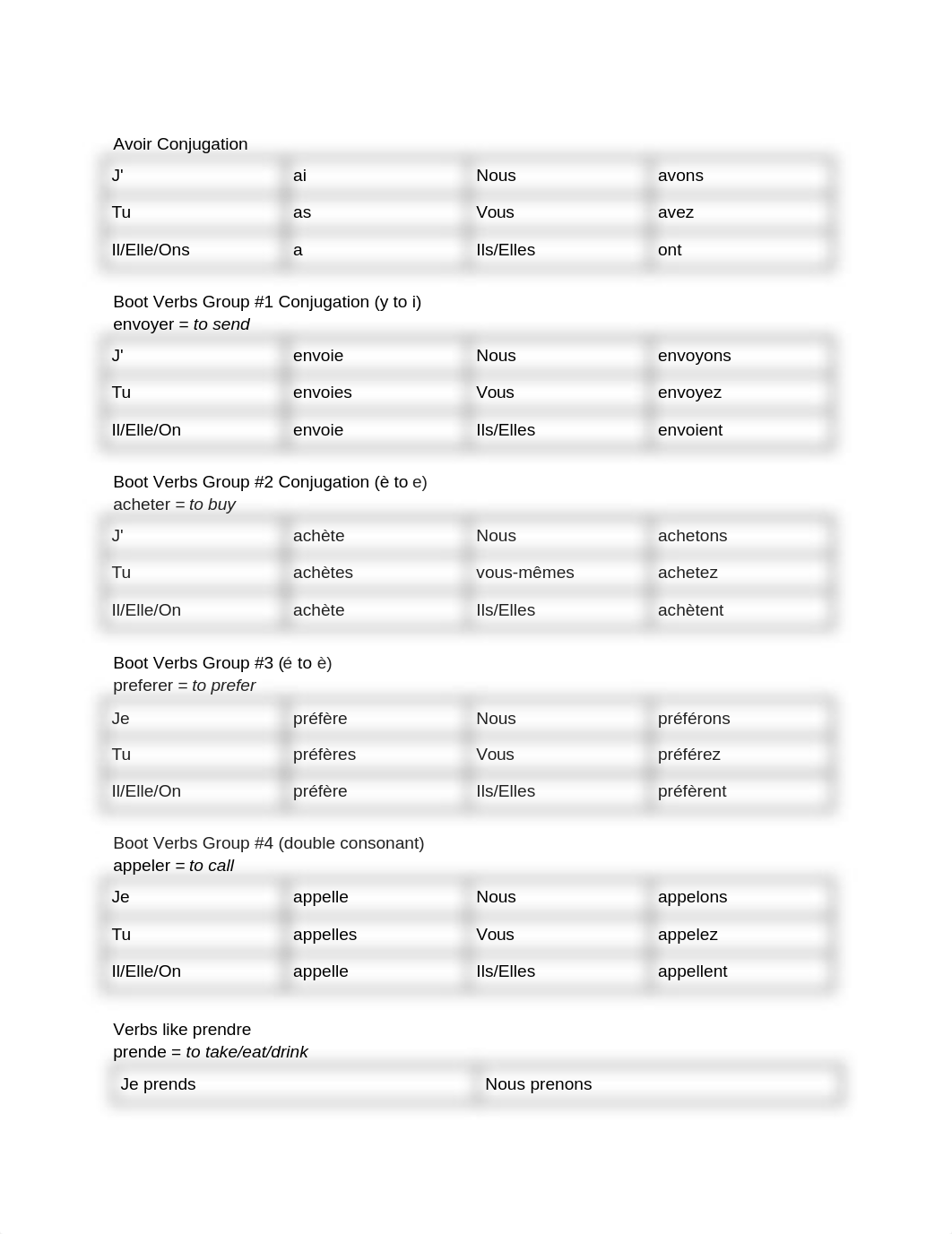 French Final Study Guide_ddej57bbmye_page3