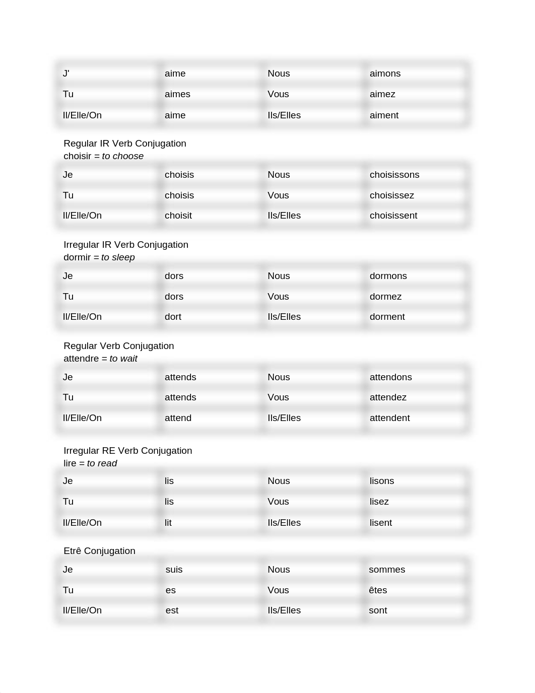 French Final Study Guide_ddej57bbmye_page2